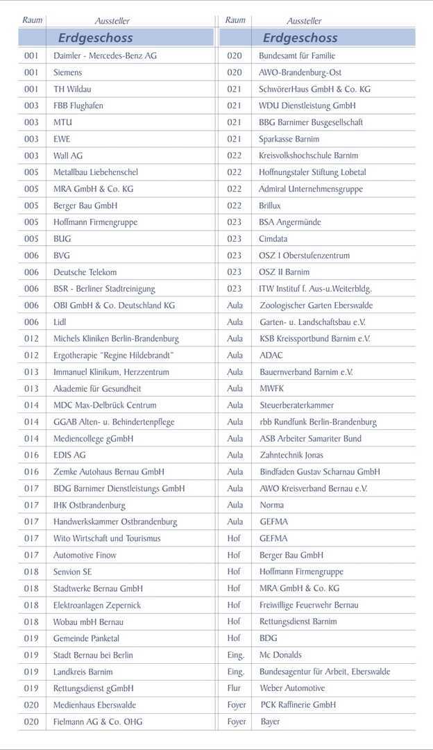 Unterstützer der Bernauer Ausbildungs- und Studienbörse